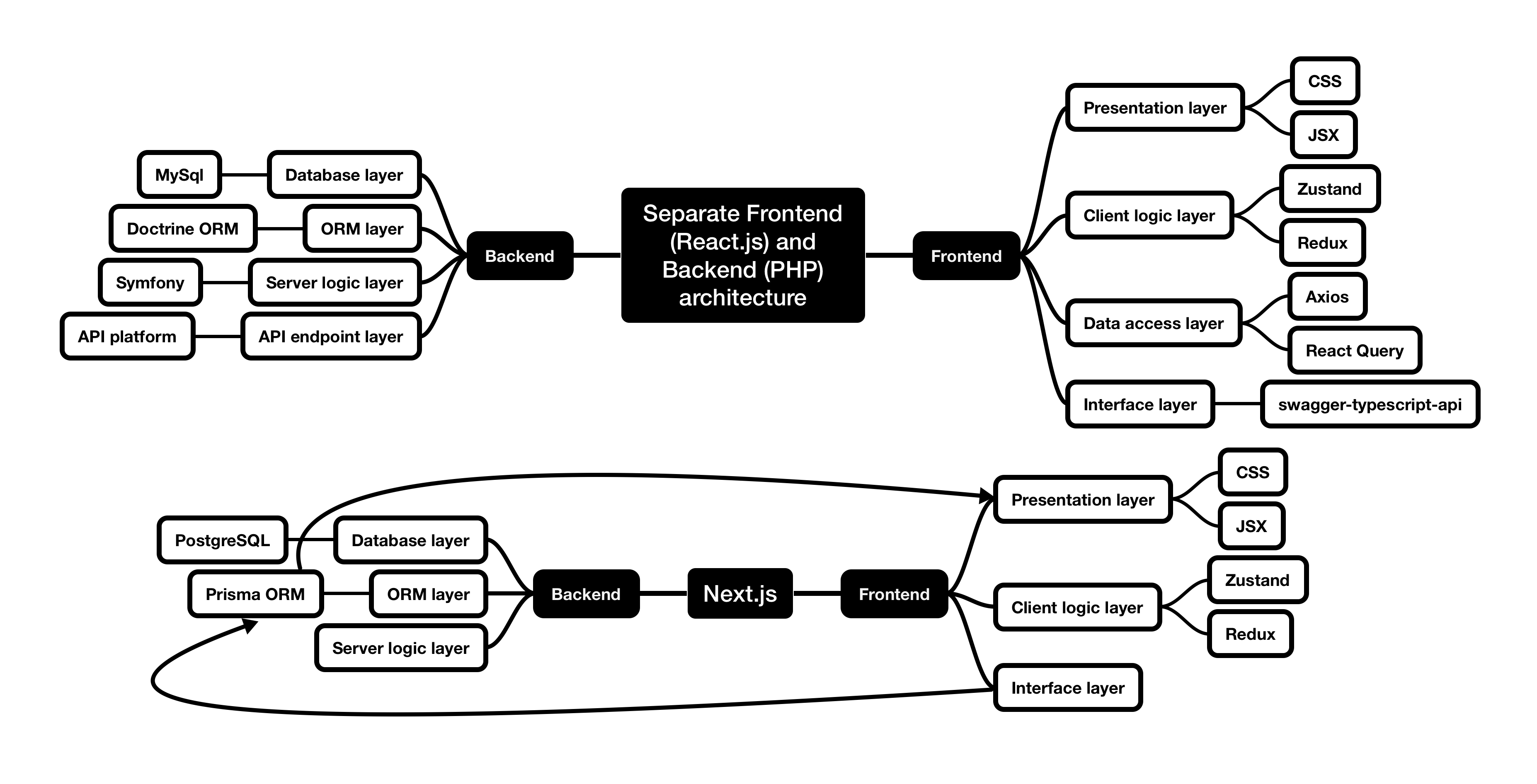 Dan Abramov RSC discussion